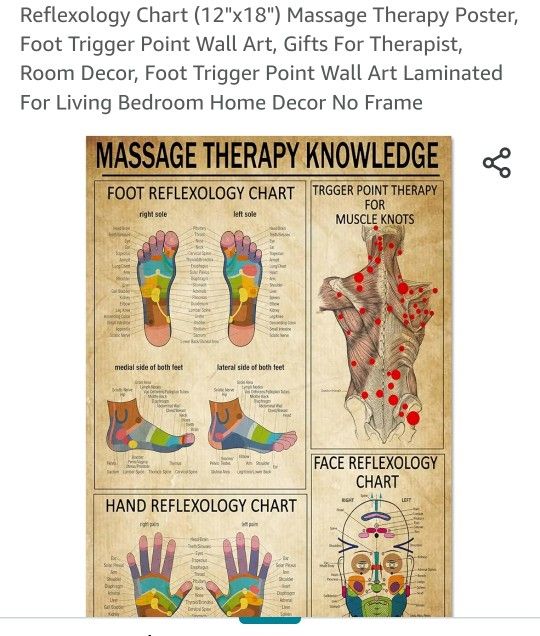 Massage Therapy Poster
