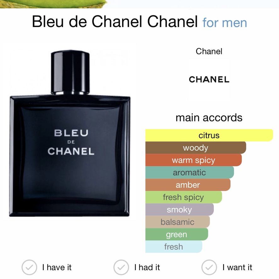 bleu chanel men parfum