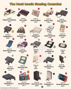 💵 CASH FOR OLD VIDEO GAMES & ELECTRONICS 💵