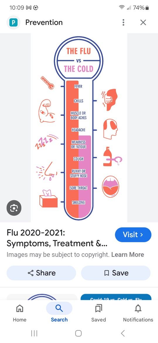 Respiratory Manifestation Flu
