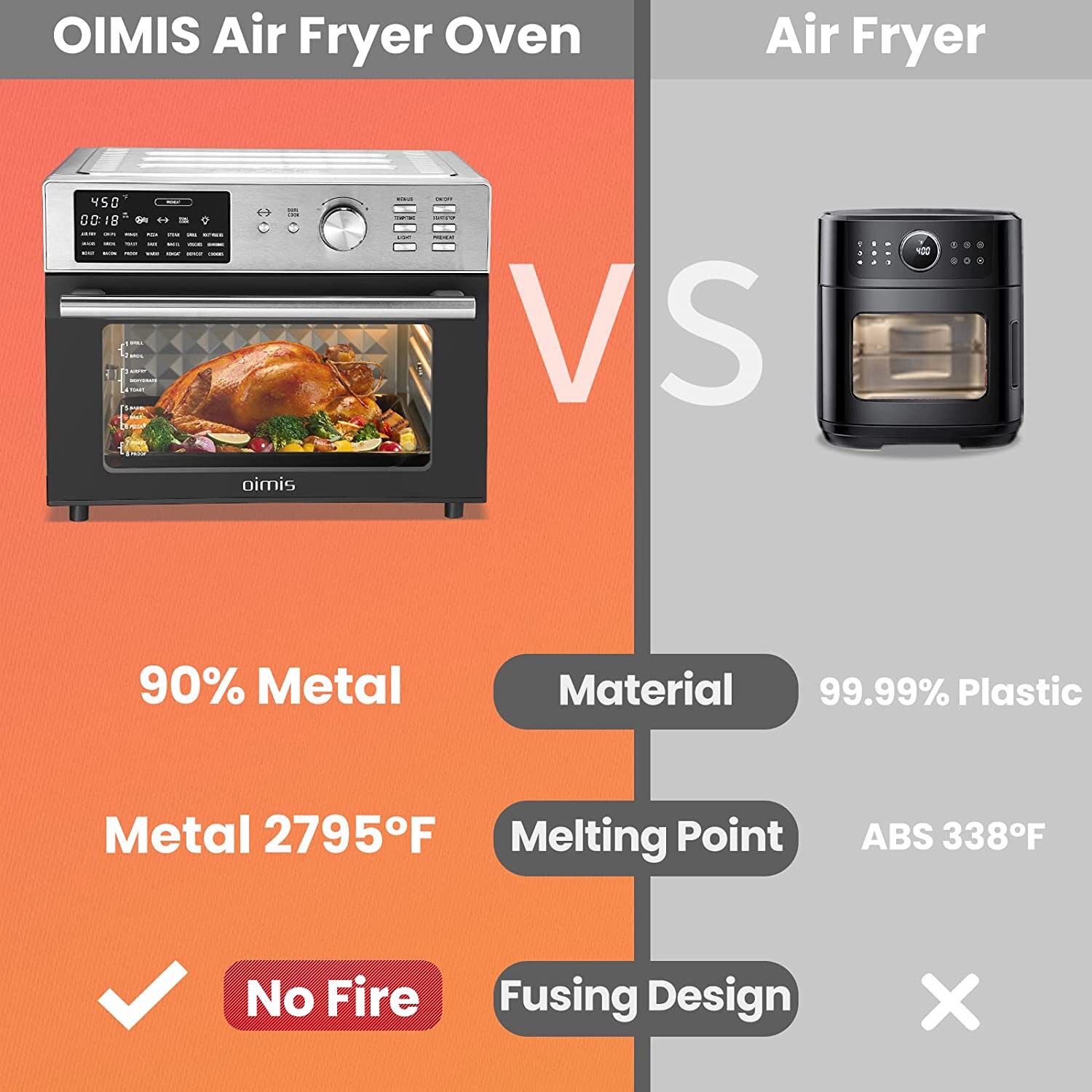 Air Fryer Oven OIMIS,32QT X-Large Air Fryer Toaster Oven Stainless
