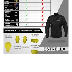 Alpha cycle gear all weather motorcycle ladies jacket waterproof with armor protection