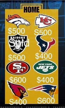 Charger Tix