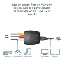 Insignia RCA to HDMI Converter with Cables