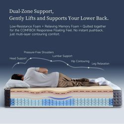 COMFBOX 14-inch hybrid mattress Individual Coils & Memory Foam