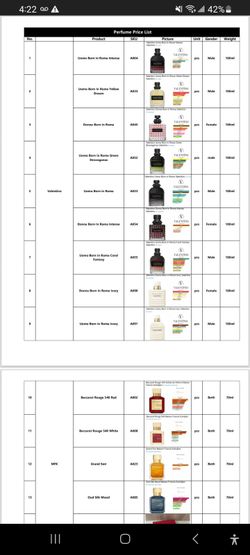 Colognes
