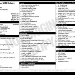 Ram ProMaster EV 159 Van