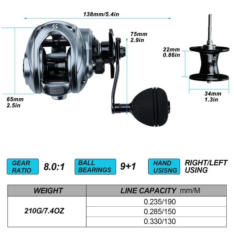 Sougayilang Baitcasting Fishing Reel 9+1 Ball Bearings 8.0:1 High Speed  Baitcaster Bait Casting