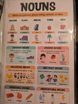 Classroom Teacher Posters New Parts of Speech Classroom Poster Set (15 pieces)