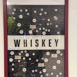 Whiskey Framed Sign