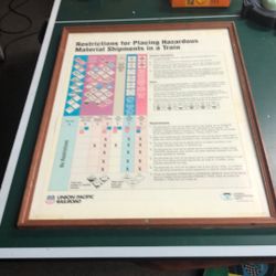 Union Pacific Placement Haz Mat In A Train Chart