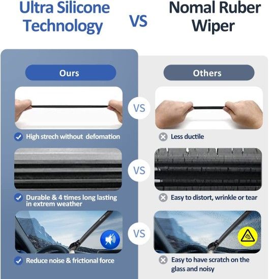 Aistra Water Repellency Wiper Blade with Bonus Pair of Silicone Refills for All Weather,Automotive Replacement for Car, Easy DIY Install & Superior
