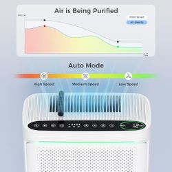 Air Purifiers For Home With Air Quality Display Cover Area Up to 2152 Sq.Ft Equipped with True H13 HEPA Washable Filter Air Cleaner with Fragrance 