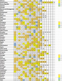 Trade Panini World Cup stickers