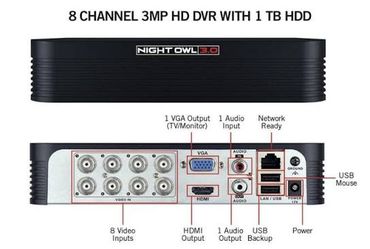 Security camera dvr