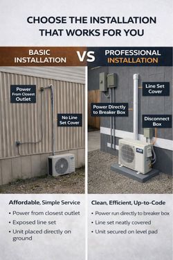 AC and Heater Mini Split Systems