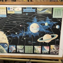 Vintage Solar System Poster