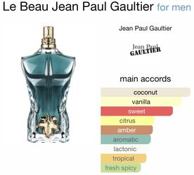 Jean Paul Gaultier Le Beau Cologne