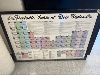 Beer periodic poster