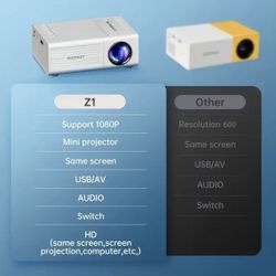 Mini Portable Projector – 1080P Support, USB & HDMI, Remote Control, Big Screen Ready
