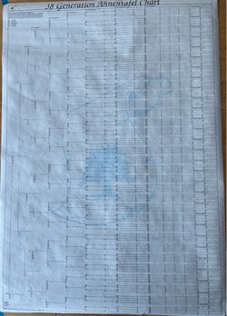 2-38 Generation Ahnentafel Charts and 2-23 Generation Ahnentafel Charts. Buy all 4 charts for $15.00.