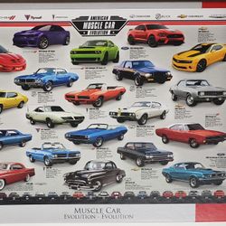 eurographics 1000 Piece Jigsaw Puzzle Theme is Muscle Cars 