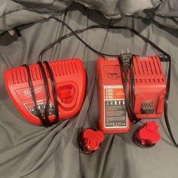 M12 12V Lithium-lon Compact 2.0 Ah Battery Pack (2-Pack) Starter Kit with Charger