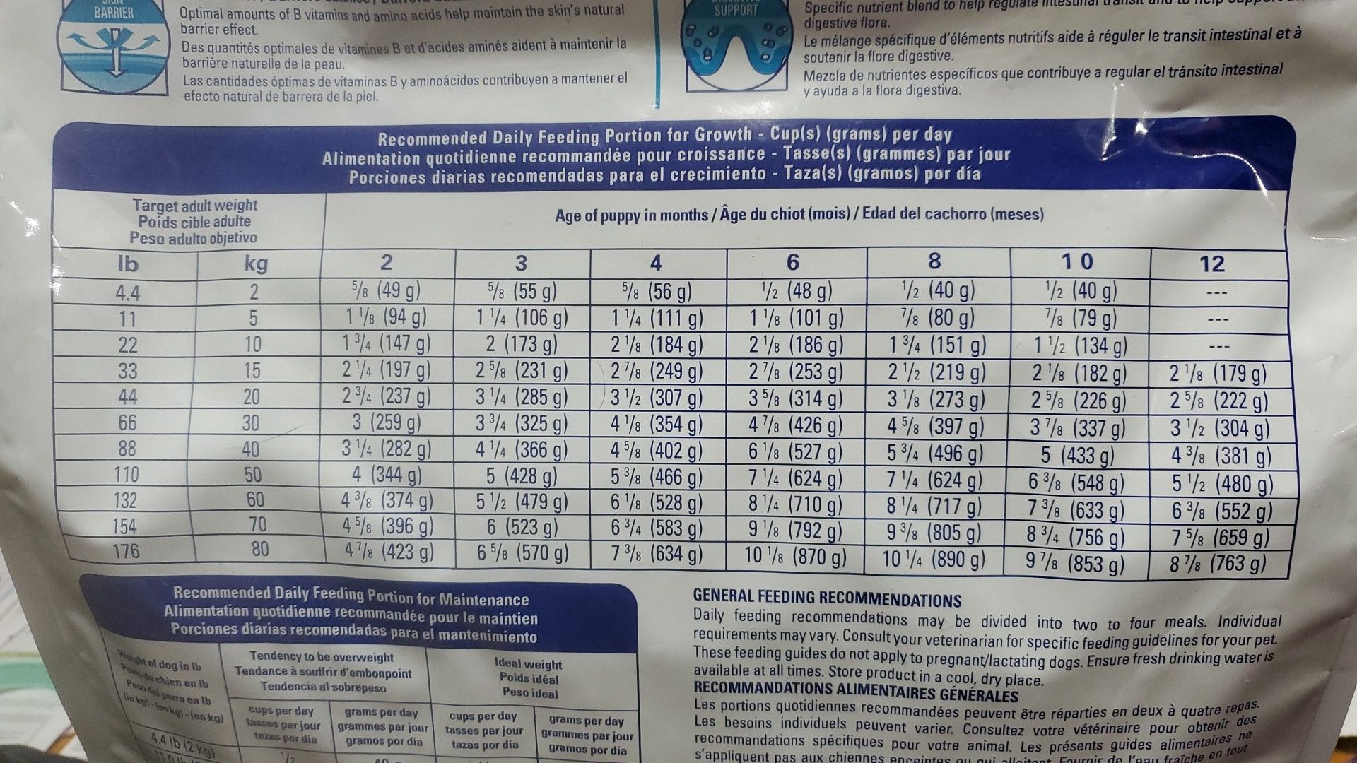 Royal Canin Hypoallergenic Dog Food