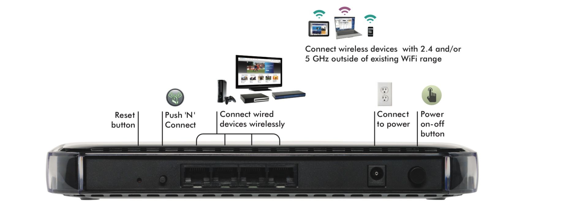 WN2500RP – Universal Dual Band WiFi Range Extender