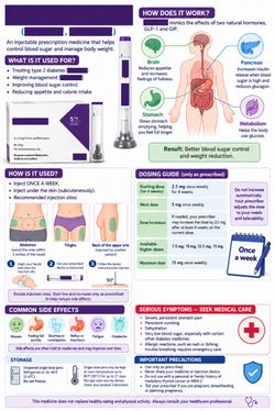 Injectable Prescr