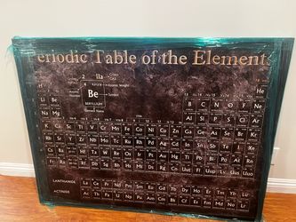 Periodic table wall art