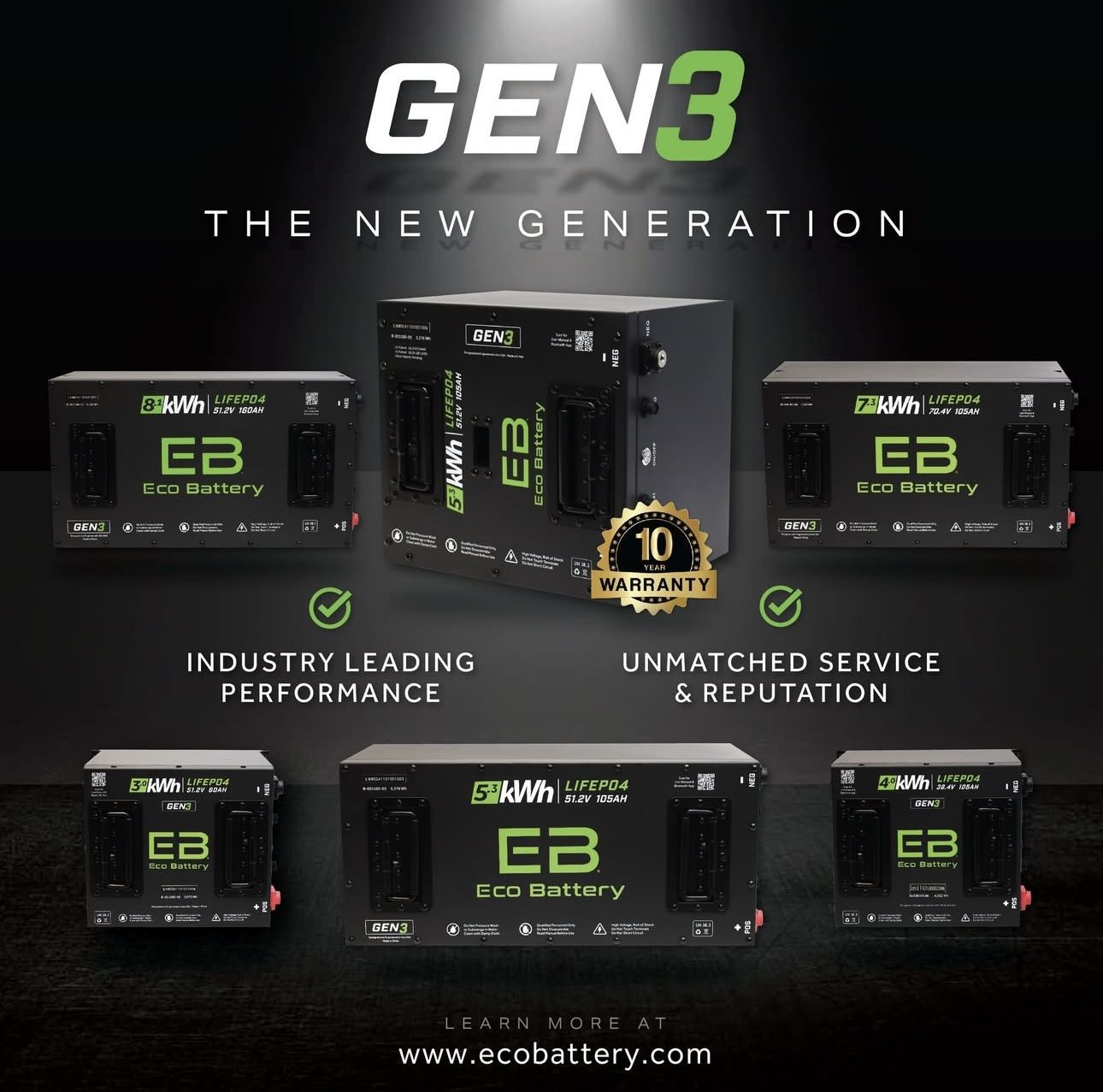 Eco Battery Lithium Conversions