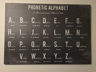 Phonetic Alphabet Picture 