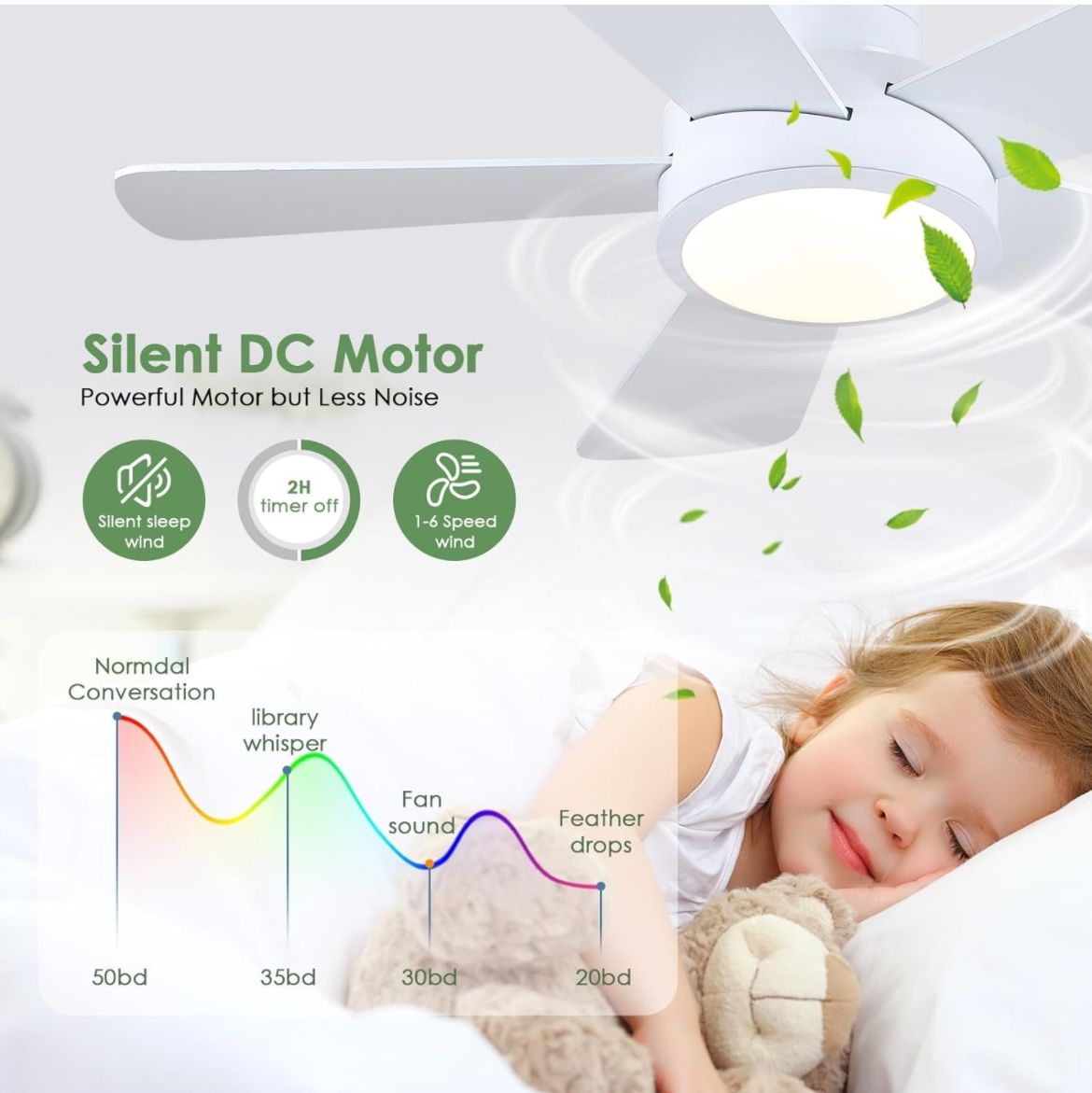 New Ceiling Fans With Light (BW1)