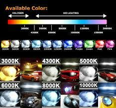 Led headlight bulb kit and hid lights conversion- Acura honda accord pilot nissan titan maxima pathfinder chevy silverado tahoe gmc h11 9007 h13 9006