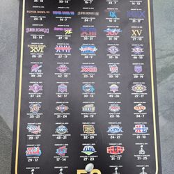 Super Bowl History Plaque