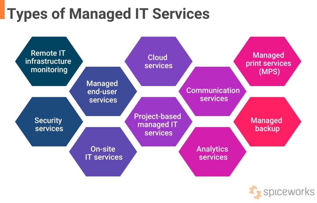 FREE IT CONSULTATION! 