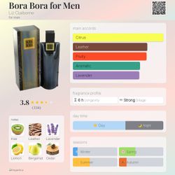 Bora Bora Men’s Cologne