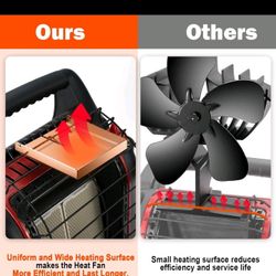 Wood Stove Fan Compatible for Buddy Heater (with Bracket & Thermometer), Heat Powered Fireplace Fan Thermal Fan, Outdoor Camping/Picnics