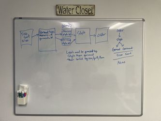 Whiteboards