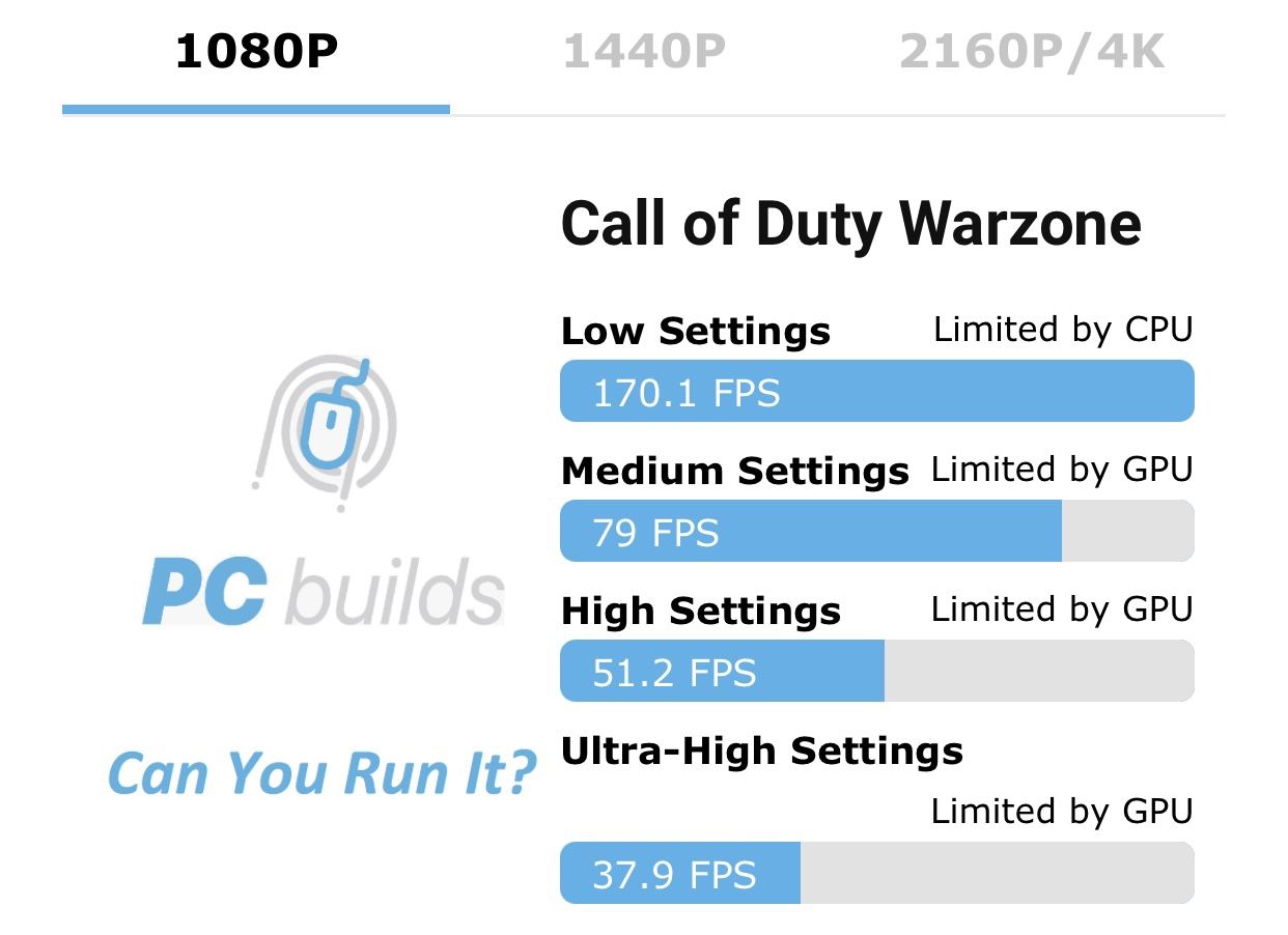 Custom Built PC