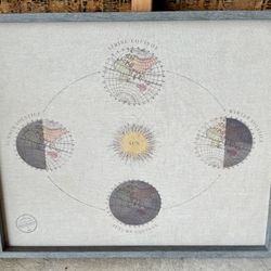 Framed Seasonal Equinox and Solstice Chart