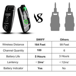 SWIFF High-Grade Electronic Guitar Wireless System Rechargeable Guitar Transmitter Receiver Support Multi Channels and Long Battery Life for Electric 