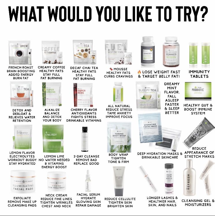 ItWorks Product Line 