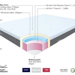 Brand New MEMORY FOAM 8” PLUSH Mattress COOLING FABRIC  BED IN BOX 📦 SAME DAY DELIVERY 🚚 