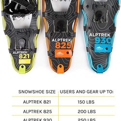 ALPTREK SNOWSHOE KIT