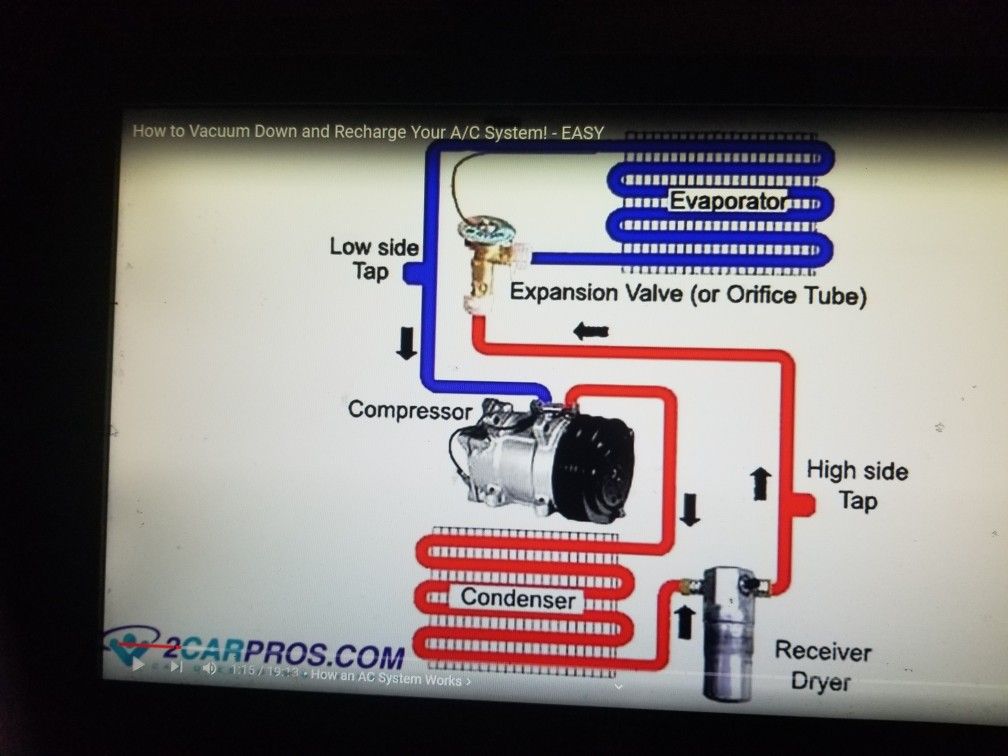 Freon R-134a