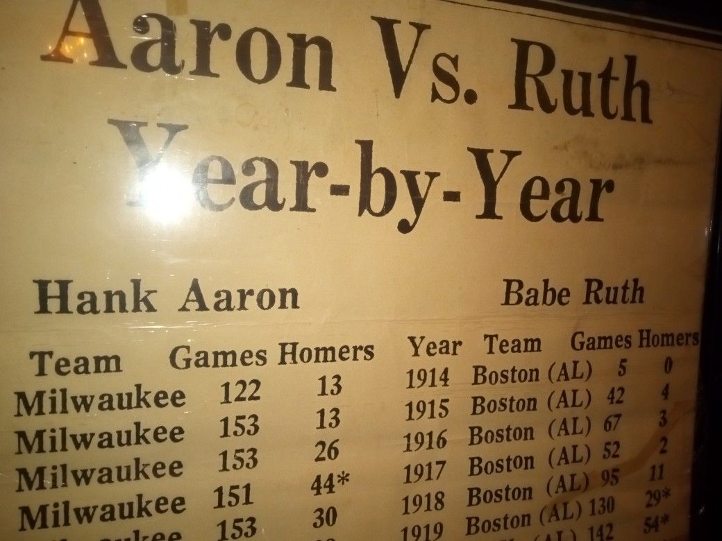 Two-sided Poster Thee Picture Of Hank Aaron Leading Big Move Home Run Record Over The Babe Ruth
