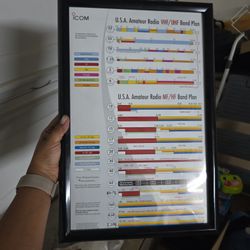 Amateur Radio Chart