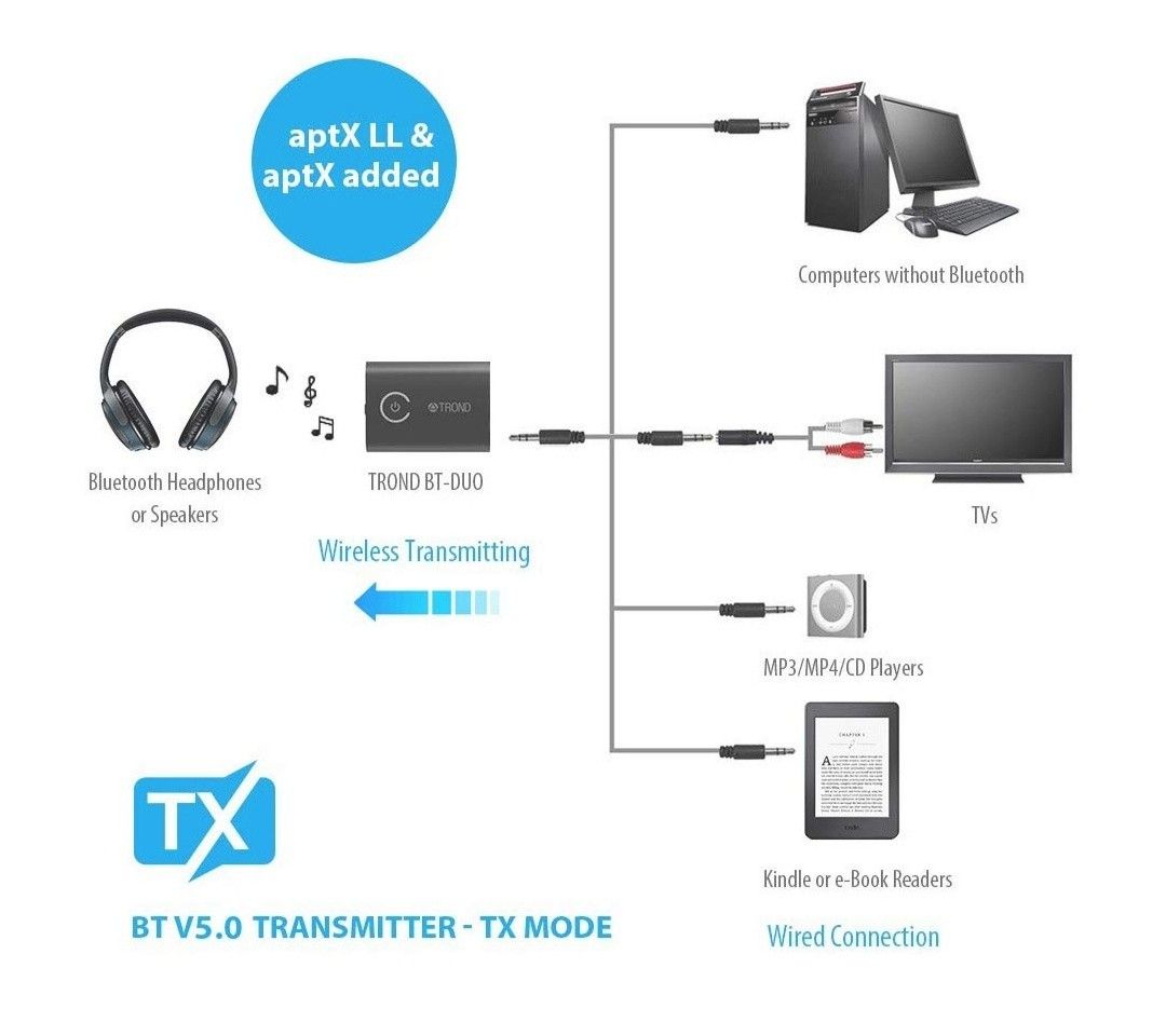 207 True Wireless Earbuds Bluetooth 5.0 Headphones